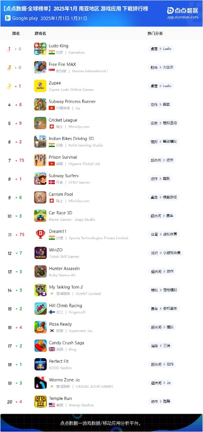 最新点击排行揭秘：揭秘十大热门游戏，畅玩指南必看！