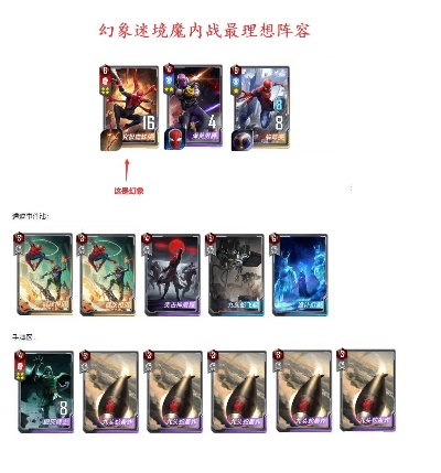 漫威对决血魔卡组攻略:深度解析,提升胜率秘籍大公开 漫威对决血魔卡组攻略:深度解析,提升胜率秘籍大公开