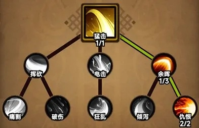 迷雾大陆野蛮人闪避裂地流技巧解析,轻松提升战斗胜率攻略秘籍 迷雾大陆野蛮人闪避裂地流技巧解析,轻松提升战斗胜率攻略秘籍