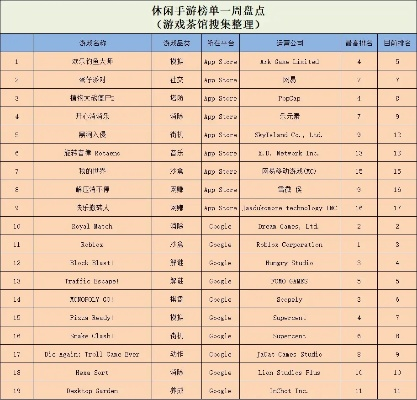 魔性游戏下载排行，热门下载量TOP10必玩神作推荐