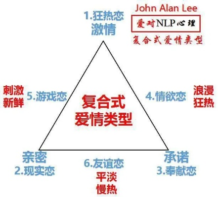 恋爱游戏热门排行：下载量爆棚的浪漫首选盘点