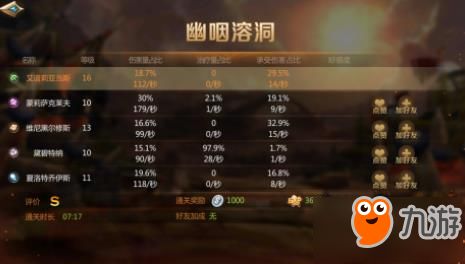 红月新手快速提升战力攻略：揭秘高效升级秘籍