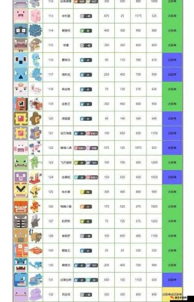 宝可梦探险水系阵容攻略:打造最强水系战队秘籍 宝可梦探险水系阵容攻略:打造最强水系战队秘籍