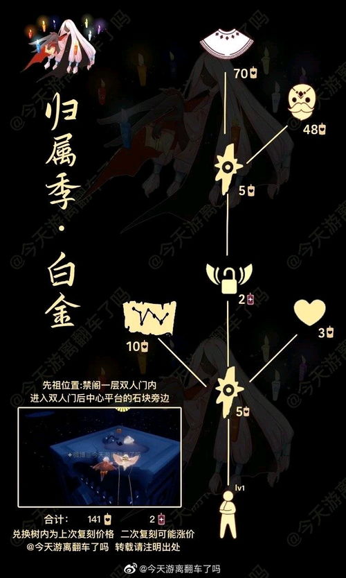 光遇5.20复刻先祖位置揭秘！探索隐藏先祖的神秘之地