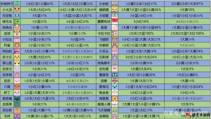 宝可梦探险秘籍：大岩蛇专用烹饪法，解锁独特料理技巧