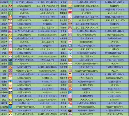 宝可梦进化攻略：揭秘大探险中快速进化秘籍