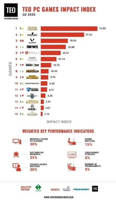 龙与地下城游戏盘点：热门榜单揭秘，探索最佳游戏体验