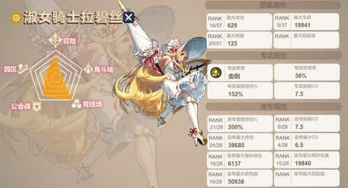 坎公骑冠剑雨伞妹实力解析:全面升级攻略揭秘 坎公骑冠剑雨伞妹实力解析:全面升级攻略揭秘