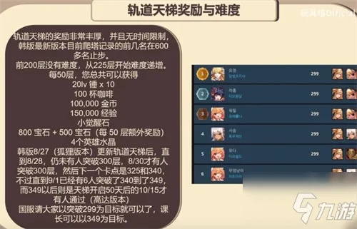 坎公骑冠剑五楼奖励速拿攻略，独家秘籍助你轻松升级