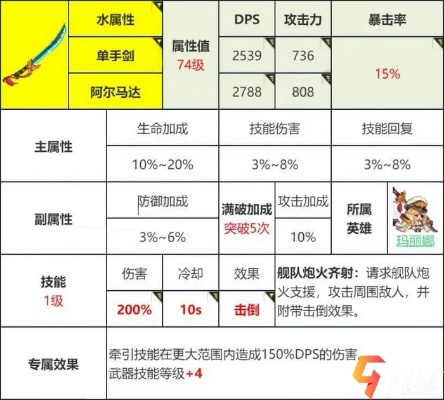 坎公骑冠剑铁匠铺攻略：高效升级秘籍，打造最强装备！