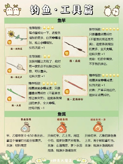 钓鱼乐趣盘点:热门游戏排行,解锁最佳钓技秘籍 钓鱼乐趣盘点:热门游戏排行,解锁最佳钓技秘籍