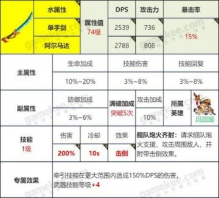 传奇弓获取攻略揭秘:坎公骑冠剑7-1高效秘籍分享 传奇弓获取攻略揭秘:坎公骑冠剑7-1高效秘籍分享