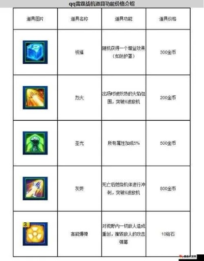 坎公骑冠剑黄金怀表属性解析+高效攻略技巧分享 坎公骑冠剑黄金怀表属性解析+高效攻略技巧分享