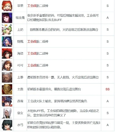 工会战冲榜必看！坎公骑冠剑上分攻略秘籍大公开