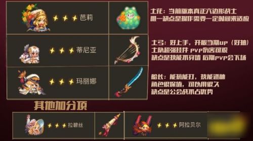 坎公骑冠剑英雄角色互换技巧解析，轻松升级阵容攻略秘籍