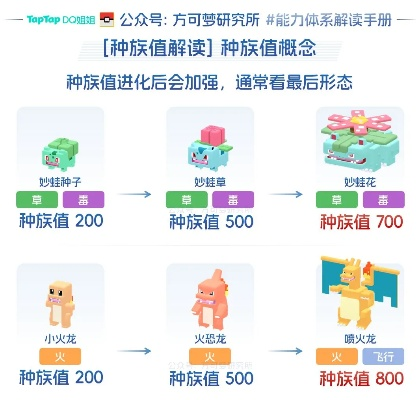 新手必看！宝可梦大探险攻略：高效培养技巧揭秘
