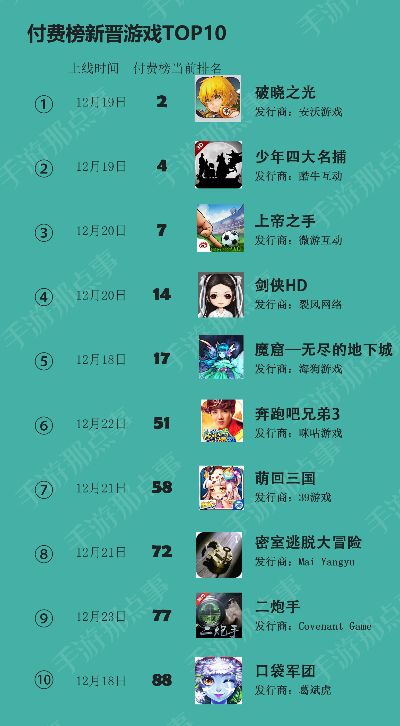 弹射游戏盘点：人气爆棚的十大热门弹射游戏推荐