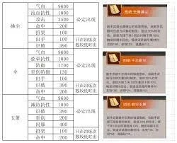 新区0氪参商19天，上极配置攻略，轻松解锁江湖巅峰！