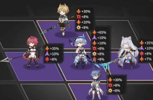 《悠久之树》全属性配队攻略+自动轴技巧,轻松提升战斗力新攻略! 《悠久之树》全属性配队攻略+自动轴技巧,轻松提升战斗力新攻略!