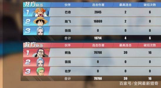 航海王热血航线瓦帕技能加点攻略,轻松提升战斗力秘籍大公开 航海王热血航线瓦帕技能加点攻略,轻松提升战斗力秘籍大公开