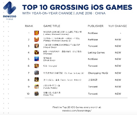 RPG制作大师热门排行揭晓：十大巅峰之作，不容错过！