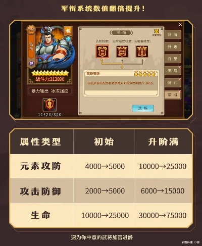 三国战纪洗练攻略：掌握军衔技能，提升战斗力新技巧