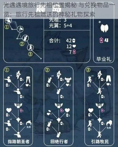 光遇瑜伽先祖兑换攻略：解锁神秘物品一览，解锁秘境宝藏！