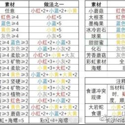 宝可梦大探险：快拳郎技能食谱获取攻略全解析