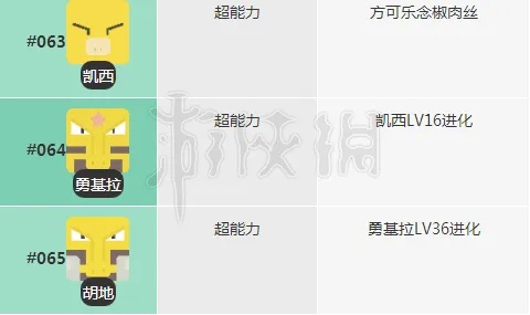 宝可梦探险凯西技能食谱攻略,轻松获取独家秘籍! 宝可梦探险凯西技能食谱攻略,轻松获取独家秘籍!