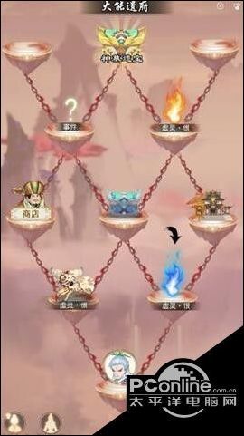 剑开仙门掌门灵根提升攻略,天赋调整秘籍大公开! 剑开仙门掌门灵根提升攻略,天赋调整秘籍大公开!