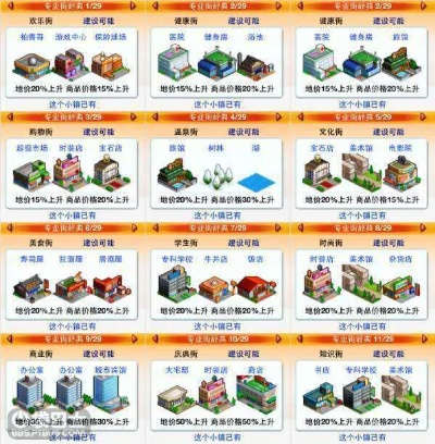 都市大亨必看！新手攻略+机制揭秘，轻松掌握财富之道