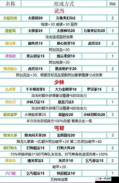 华山试炼攻略揭秘：掌握超级未来武当必胜技巧，轻松通关！