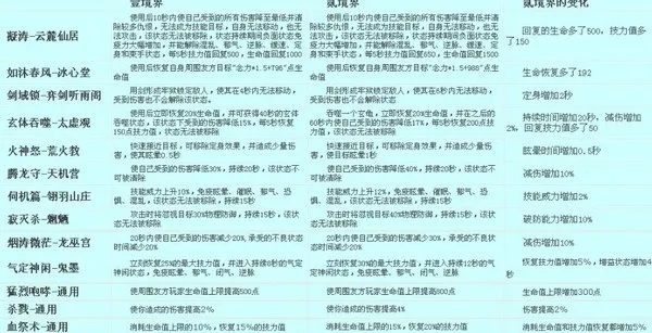 江湖绝学技能盘点:揭秘各门派秘籍精髓,深度解析! 江湖绝学技能盘点:揭秘各门派秘籍精髓,深度解析!