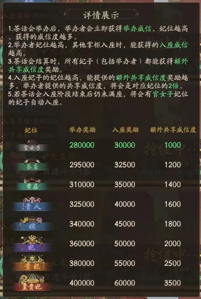 甄嬛传攻略秘籍：大掌柜凤权策略全解析