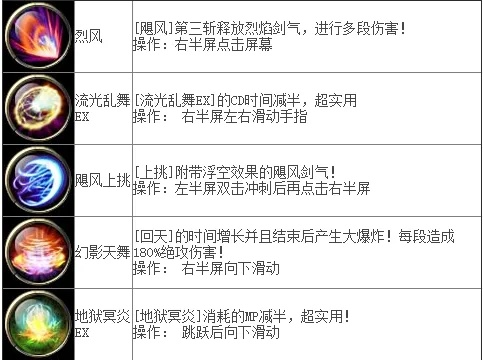 高输出技能搭配攻略：精准瞄准，实战技巧大揭秘