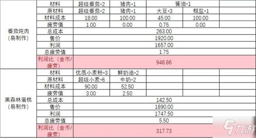 揭秘小森生活农作物价值：高效收益攻略大公开