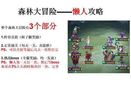 剑与远征森林冒险攻略：深度解析高效通关技巧