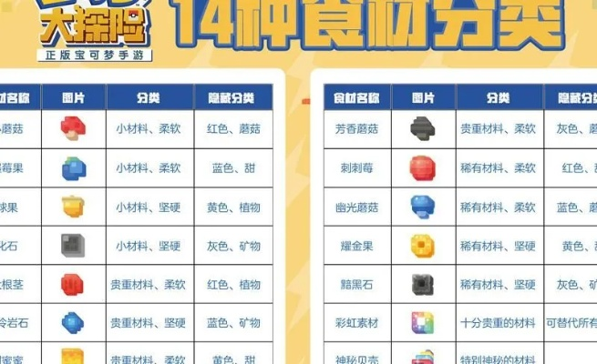 宝可梦探险秘籍:揭秘小火龙食谱食材搭配攻略 宝可梦探险秘籍:揭秘小火龙食谱食材搭配攻略