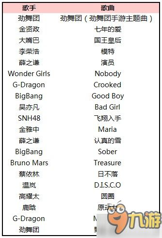热门舞蹈游戏盘点：揭秘最受欢迎的舞动佳作