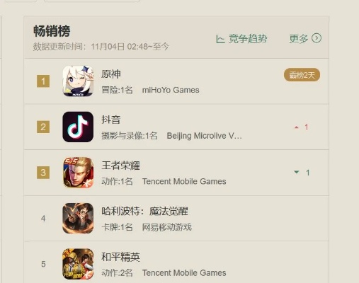 最新动作游戏排行揭秘：探索角色扮演巅峰之作