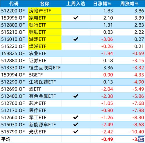 爆款重玩指数盘点：揭秘高下载量游戏必玩清单