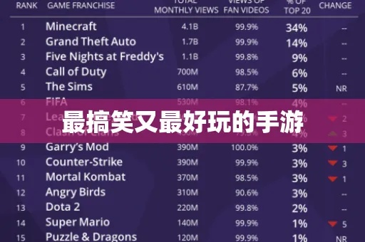 搞笑游戏盘点：热门下载排行，笑点满满的前十名推荐