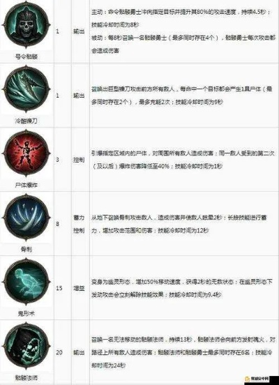 魔猎双输出流派攻略:破解诅咒,猎魔新境界 魔猎双输出流派攻略:破解诅咒,猎魔新境界