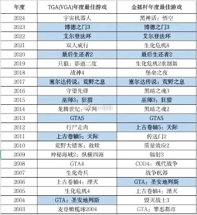 战棋巅峰之作!盘点最热门战棋游戏,解锁最佳游戏体验 战棋巅峰之作!盘点最热门战棋游戏,解锁最佳游戏体验