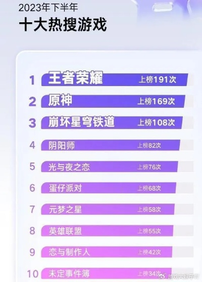 十大历史游戏盘点：揭秘最好玩的历史题材游戏排行攻略