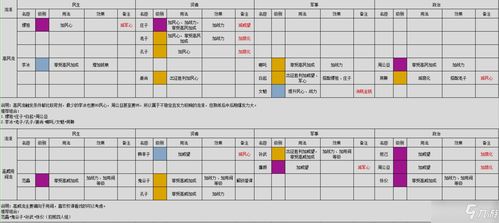 《无悔华夏》新手必看！快速获取名臣碎片技巧解析