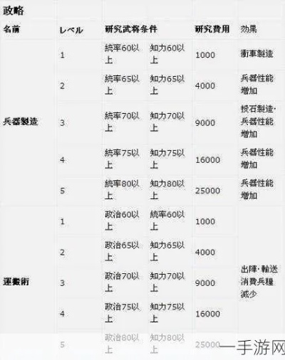 三国士族入门必看！新手快速升级全攻略解析秘籍