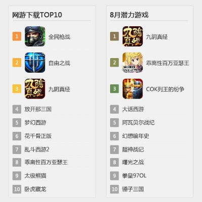 龙游戏下载必备!热门排行揭示独家秘籍 龙游戏下载必备!热门排行揭示独家秘籍