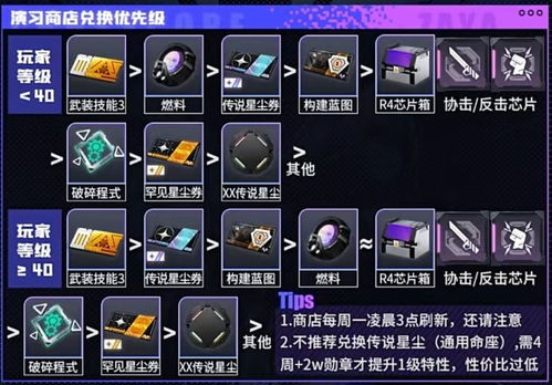 新手必看！交错战线推图阵容攻略，轻松通关新秘籍揭秘