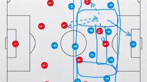 FC足球世界4231阵型解析：揭秘三前腰传控战术精髓与实战技巧